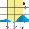 Honuapo tide chart for Sunday, June 9, 2024