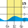Honuapo tide chart for Monday, July 15, 2024
