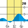 Honuapo tide chart for Saturday, July 20, 2024