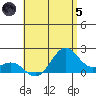 Honuapo tide chart for Friday, July 5, 2024