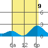 Honuapo tide chart for Tuesday, July 9, 2024