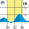 Honuapo tide chart for Monday, August 19, 2024