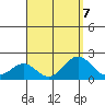 Honuapo tide chart for Wednesday, August 7, 2024