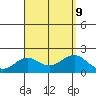 Honuapo tide chart for Friday, August 9, 2024