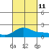 Honuapo tide chart for Wednesday, September 11, 2024