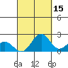 Honuapo tide chart for Sunday, September 15, 2024