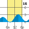Honuapo tide chart for Monday, September 16, 2024