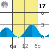 Honuapo tide chart for Tuesday, September 17, 2024