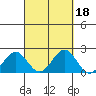 Honuapo tide chart for Wednesday, September 18, 2024