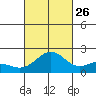 Honuapo tide chart for Thursday, September 26, 2024