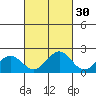 Honuapo tide chart for Monday, September 30, 2024