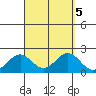 Honuapo tide chart for Thursday, September 5, 2024