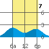 Honuapo tide chart for Saturday, September 7, 2024