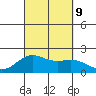 Honuapo tide chart for Monday, September 9, 2024