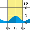 Honuapo tide chart for Saturday, October 12, 2024