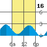 Honuapo tide chart for Wednesday, October 16, 2024