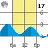 Honuapo tide chart for Thursday, October 17, 2024