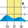 Honuapo tide chart for Sunday, October 6, 2024