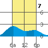 Honuapo tide chart for Monday, October 7, 2024