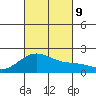 Honuapo tide chart for Wednesday, October 9, 2024