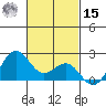 Honuapo tide chart for Friday, November 15, 2024
