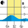 Honuapo tide chart for Friday, November 8, 2024