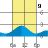 Honuapo tide chart for Saturday, November 9, 2024