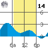 Honuapo tide chart for Saturday, December 14, 2024