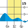 Honuapo tide chart for Sunday, December 15, 2024