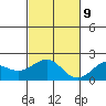 Honuapo tide chart for Monday, December 9, 2024