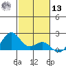 Honuapo tide chart for Monday, January 13, 2025