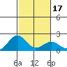 Honuapo tide chart for Friday, January 17, 2025