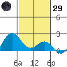 Honuapo tide chart for Wednesday, January 29, 2025