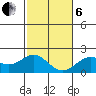 Honuapo tide chart for Monday, January 6, 2025