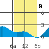 Honuapo tide chart for Thursday, January 9, 2025