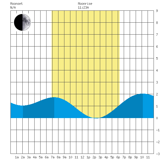 Honuapo tide chart for Tuesday, February 4, 2025