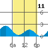Honuapo tide chart for Tuesday, March 11, 2025