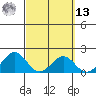 Honuapo tide chart for Thursday, March 13, 2025
