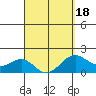 Honuapo tide chart for Tuesday, March 18, 2025
