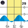 Honuapo tide chart for Saturday, March 29, 2025