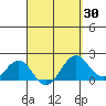 Honuapo tide chart for Sunday, March 30, 2025