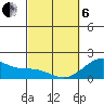 Honuapo tide chart for Thursday, March 6, 2025