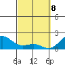 Honuapo tide chart for Saturday, March 8, 2025