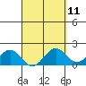 Honuapo tide chart for Friday, April 11, 2025
