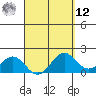 Honuapo tide chart for Saturday, April 12, 2025