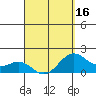 Honuapo tide chart for Wednesday, April 16, 2025