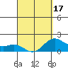 Honuapo tide chart for Thursday, April 17, 2025