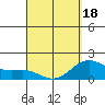 Honuapo tide chart for Friday, April 18, 2025
