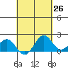 Honuapo tide chart for Saturday, April 26, 2025