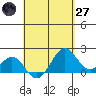 Honuapo tide chart for Sunday, April 27, 2025